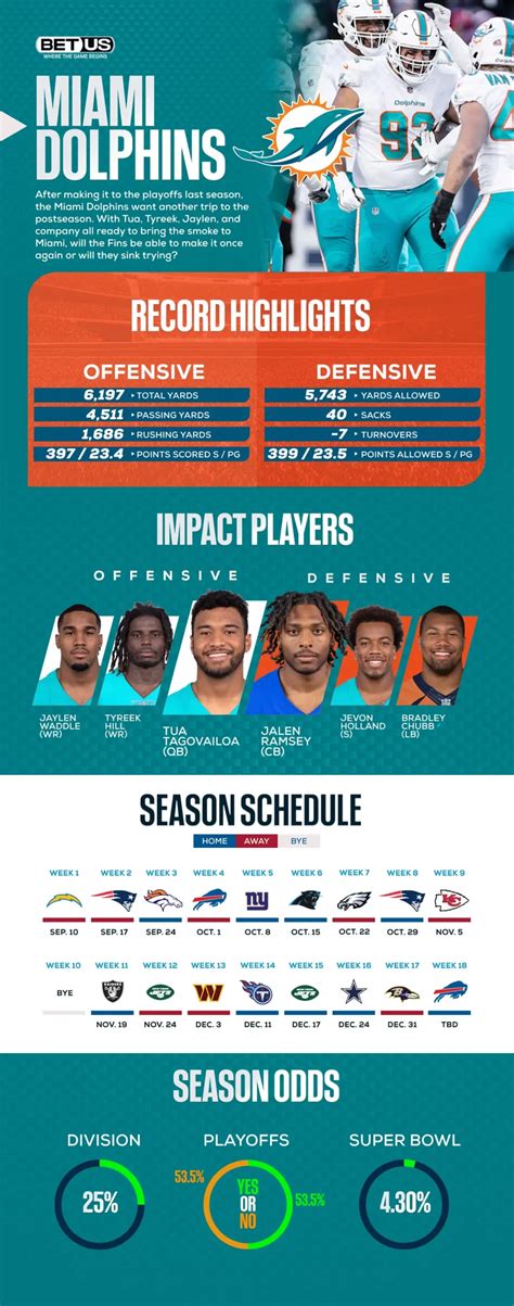 dolphins standing|miami dolphins season by record.